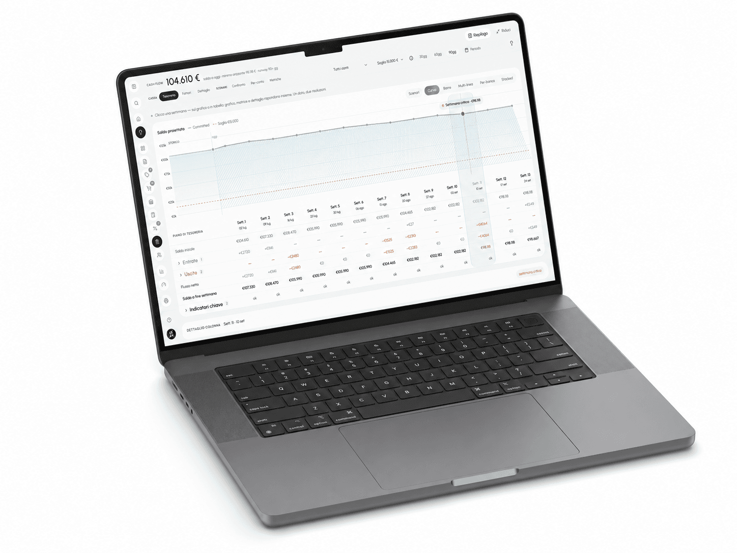Tesoreria e cash flow esse24 su laptop
